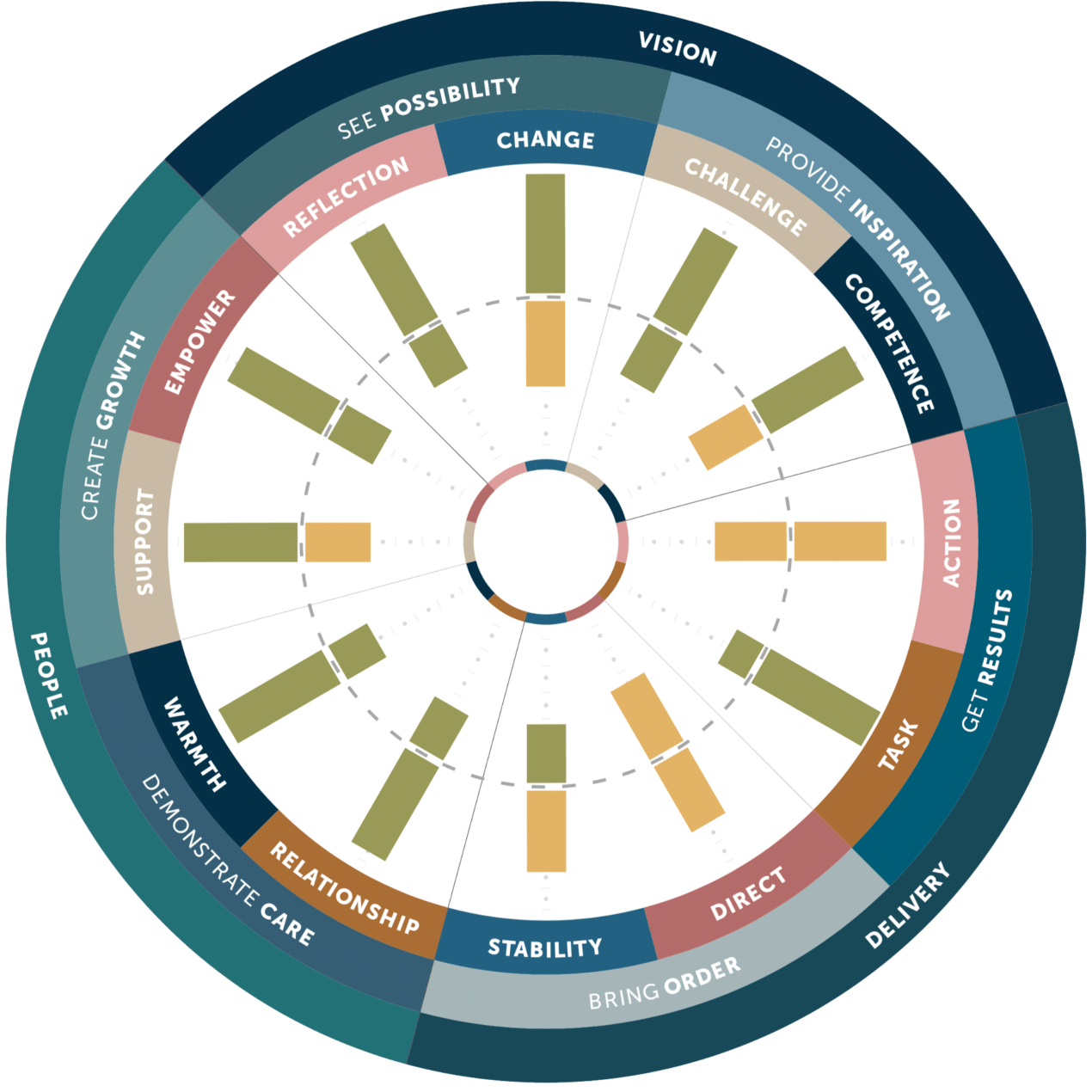 KPI Visual 11 1