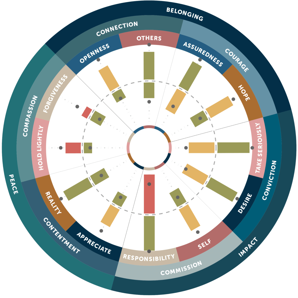 KPI Visual 12 1