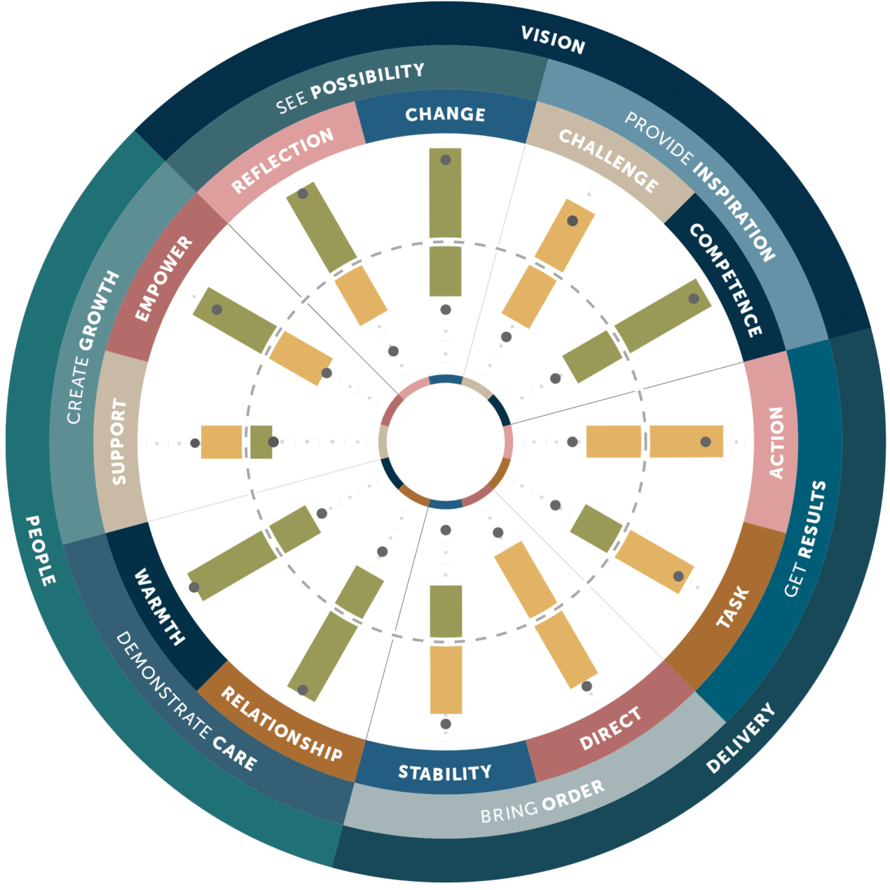 KPI Visual 13