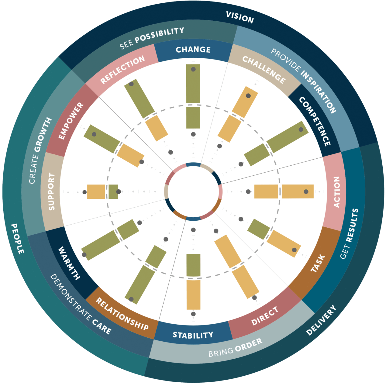 KPI Visual 3b 1