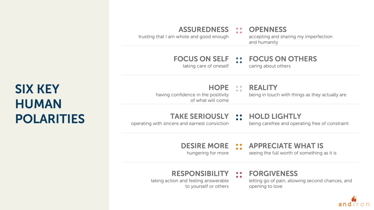 Six Human Polarities