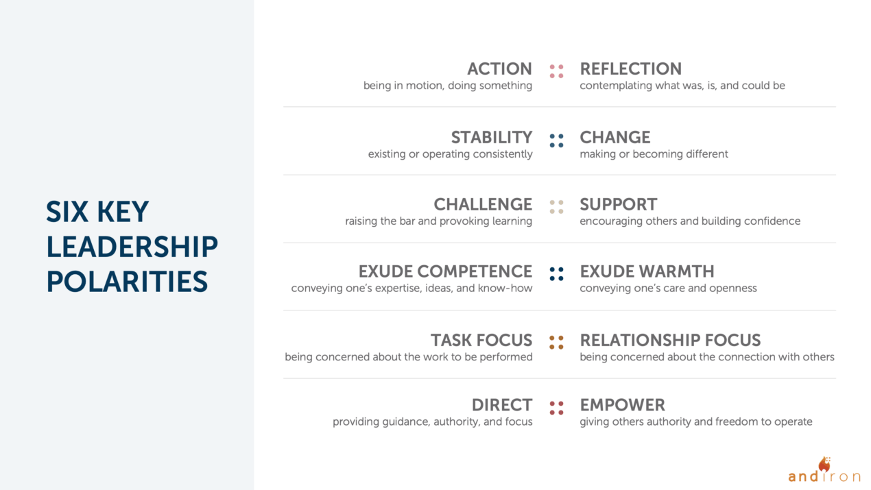 Six Leadership Polarities